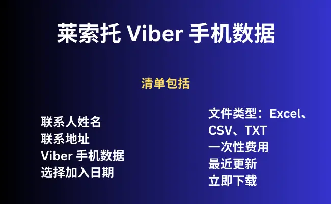 莱索托 Viber 手机数据